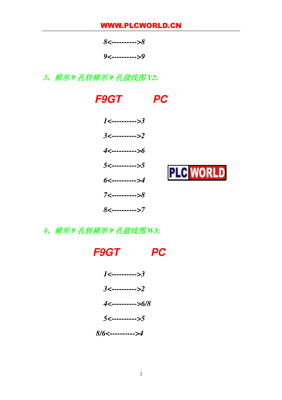 plc触摸屏电缆接线.pdf_第2页