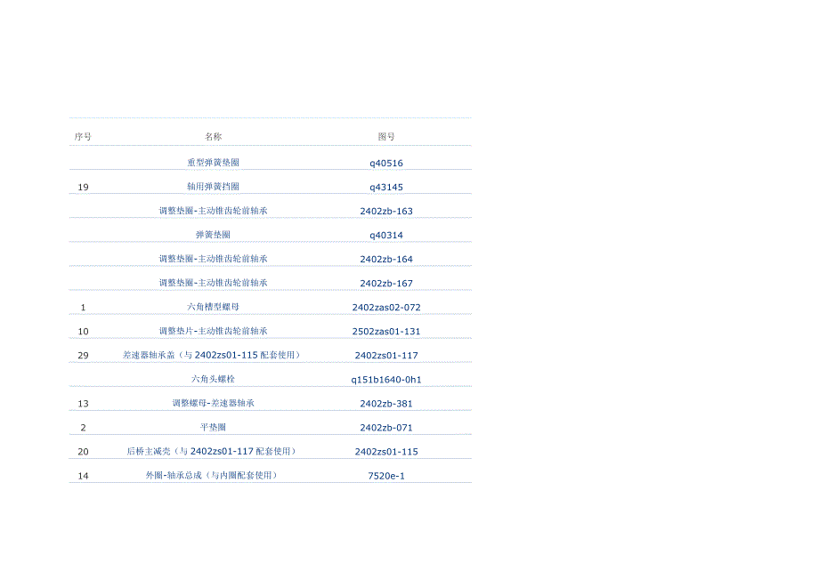 后桥主减速器2402a-k0800(东风460桥).doc_第2页