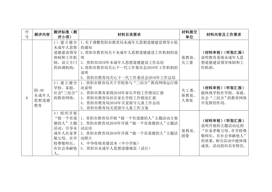 教育局各处室材料提交目录及责任分解表_第4页