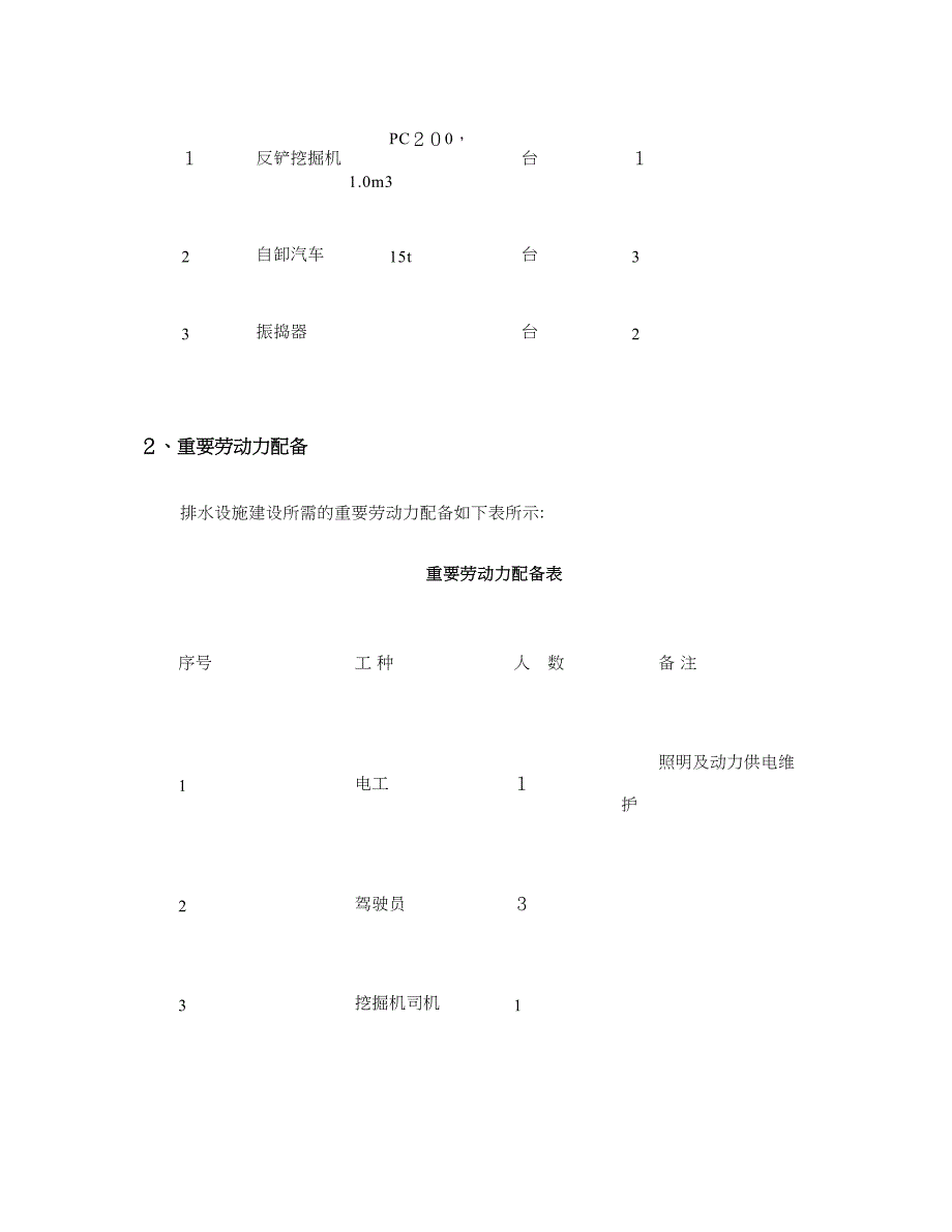 临时道路涵管截水沟(精)_第4页