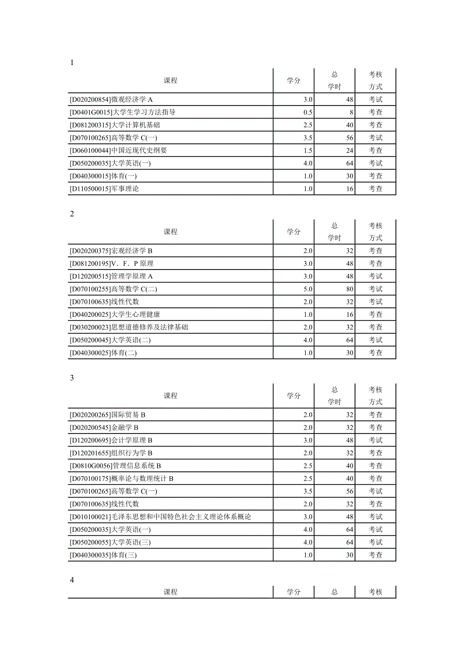 长沙理工大学行政班级课表 财务管理(工程财务).doc_第1页