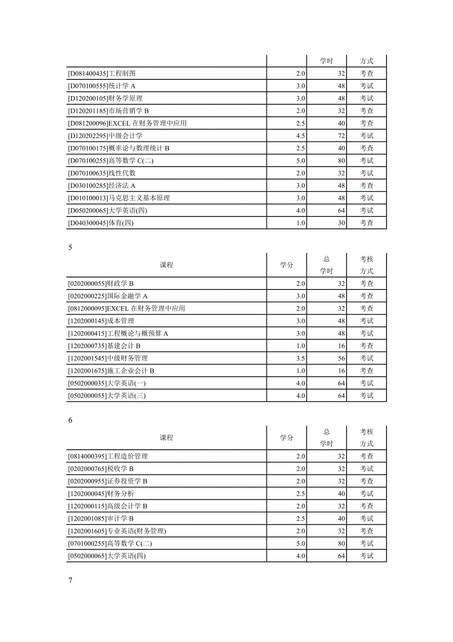 长沙理工大学行政班级课表 财务管理(工程财务).doc_第2页