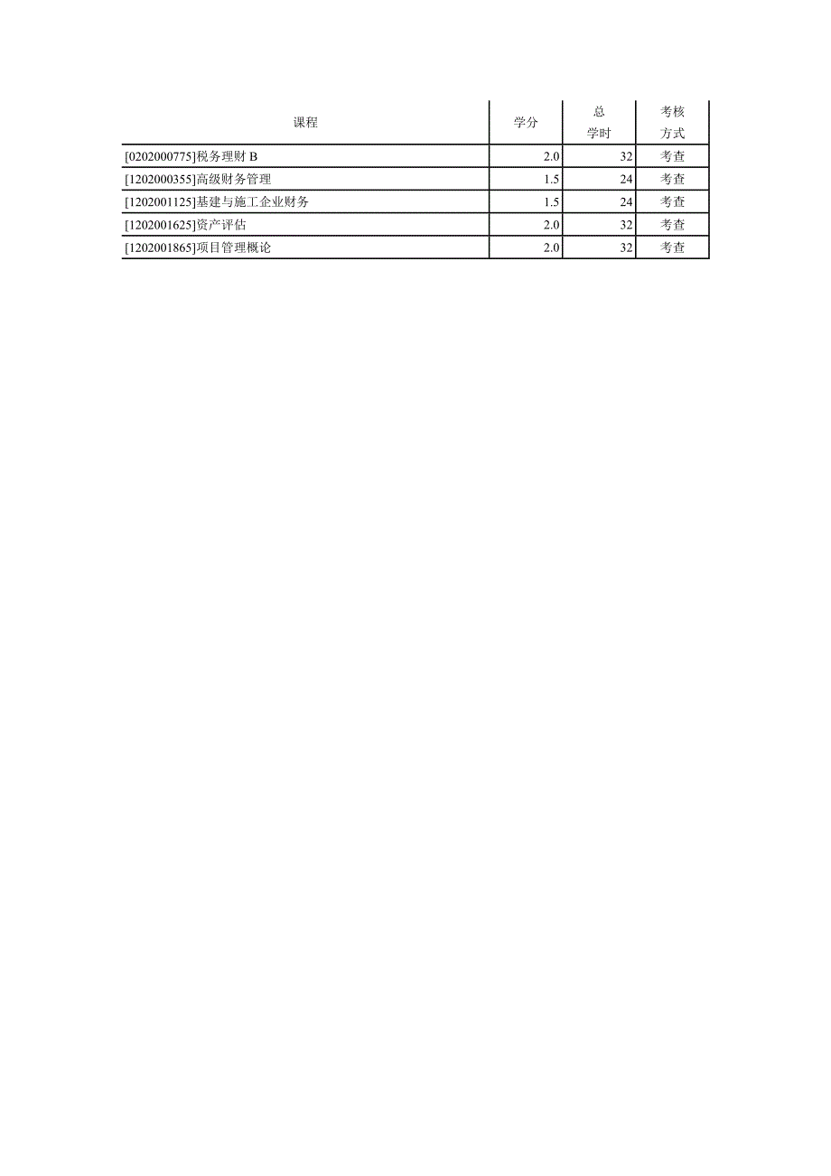 长沙理工大学行政班级课表 财务管理(工程财务).doc_第3页