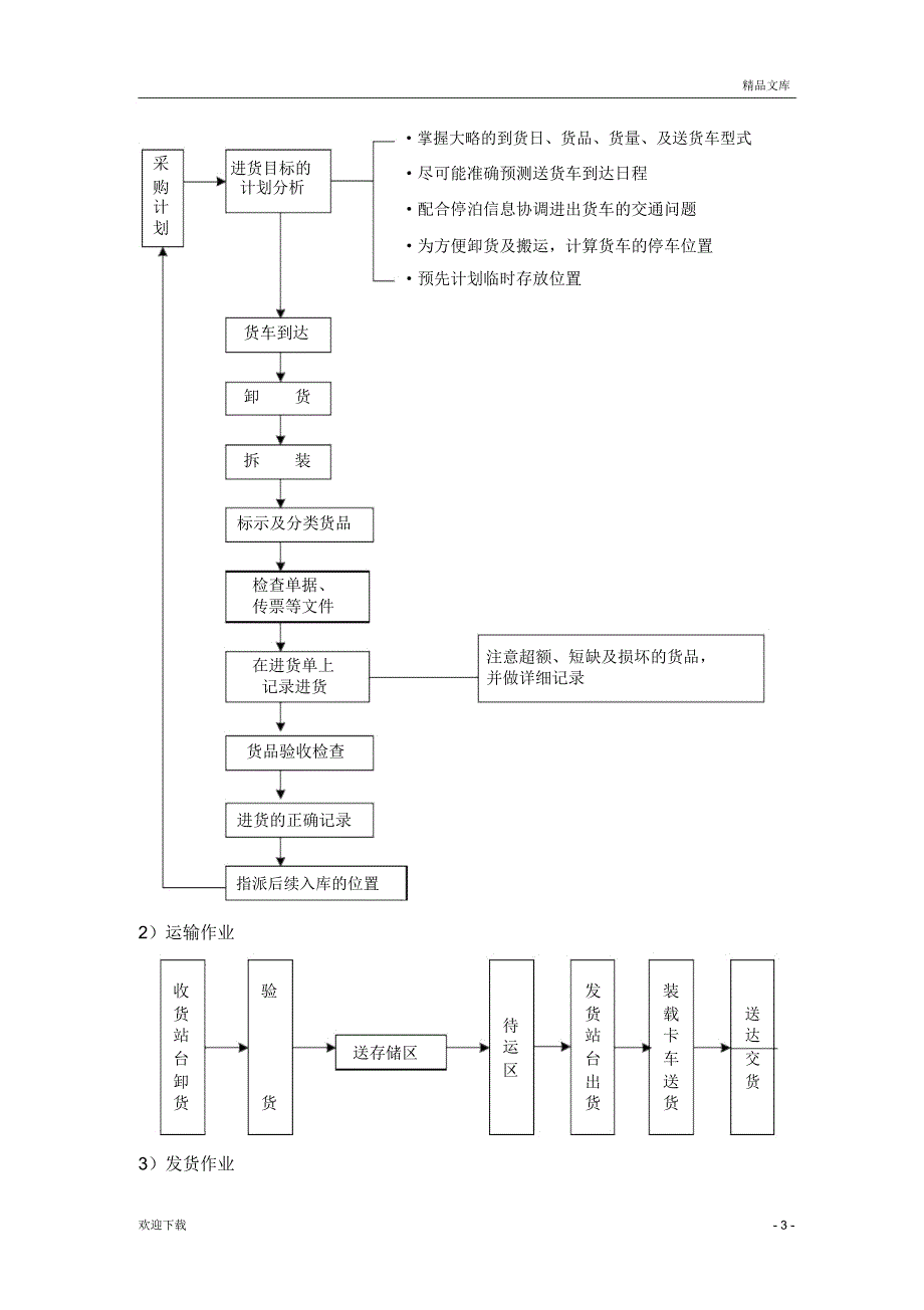 包装运输方案_第3页