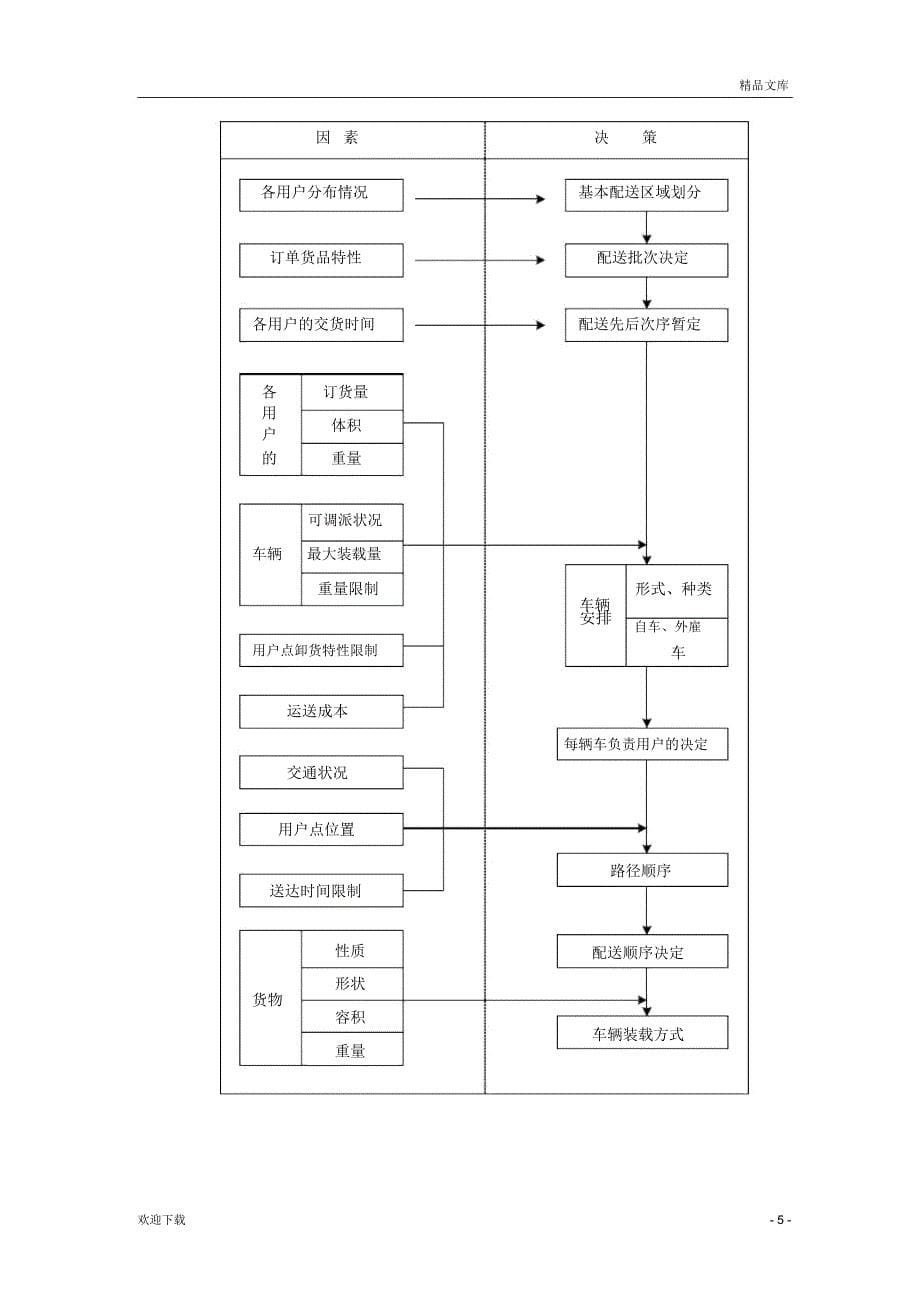 包装运输方案_第5页