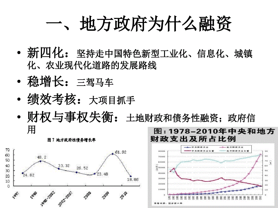 地方融资平台改革和融资模式创新(完整版)资料课件_第3页