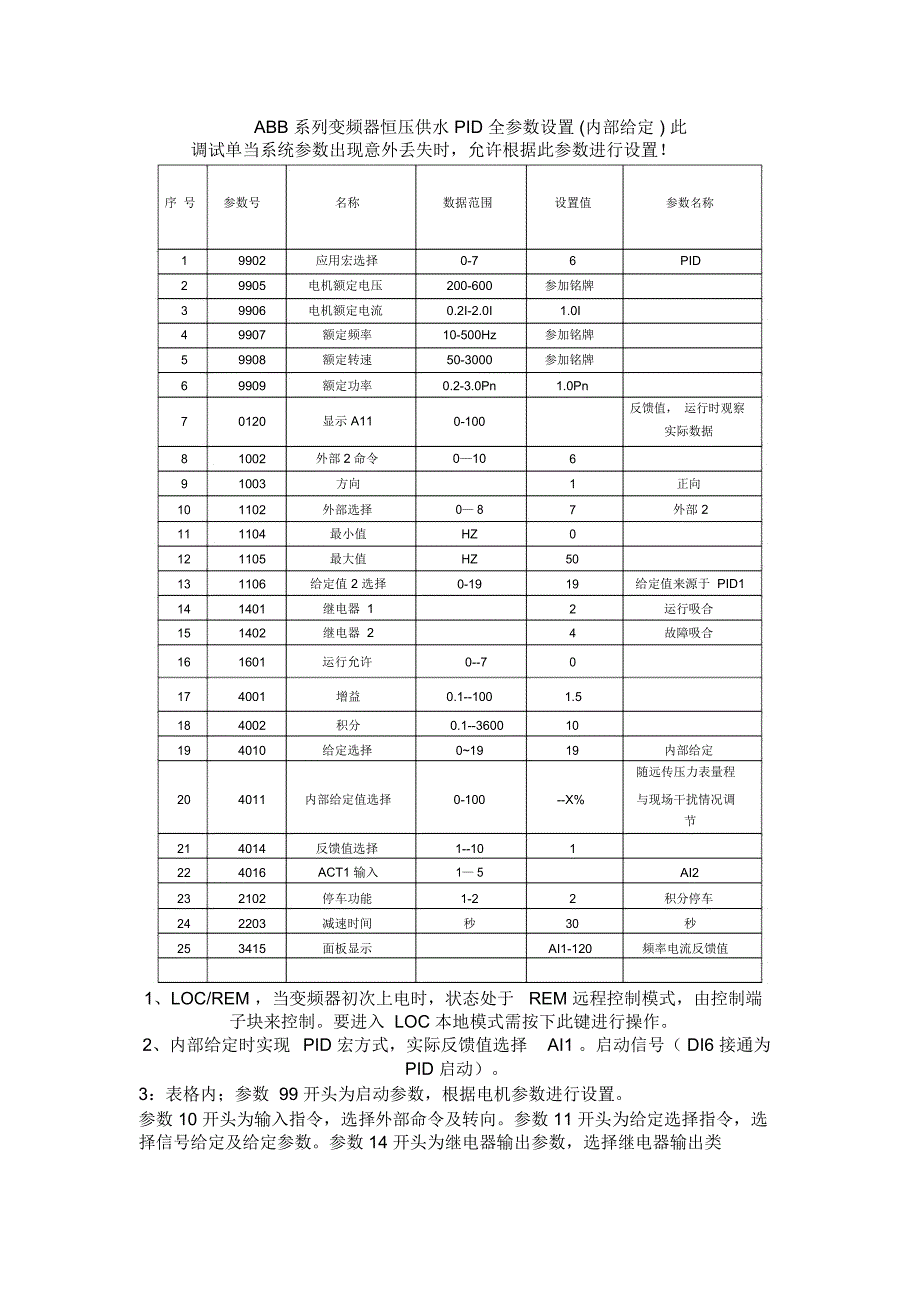 ABB恒压供水参数表_第1页
