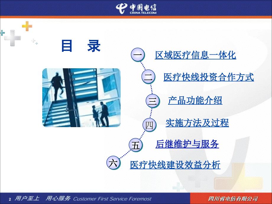 《医疗快线介绍》PPT课件.ppt_第2页