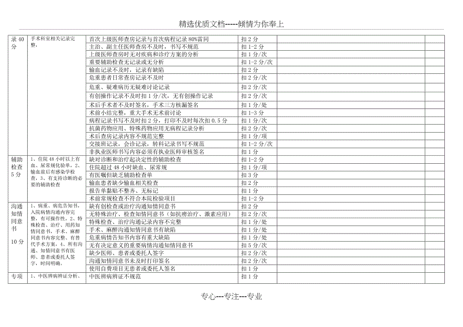 2018年运行病历质控评分表_第2页