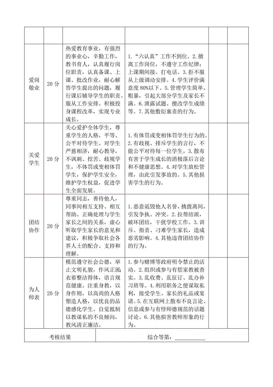 永昌六中2011年度考核细则_第4页