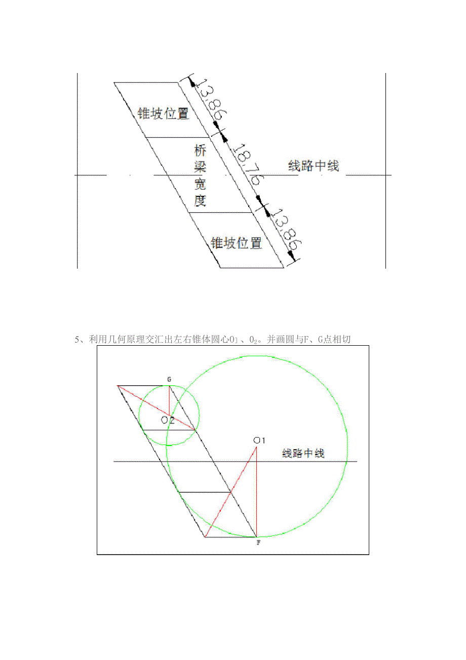 桥台锥坡放样方法_第2页