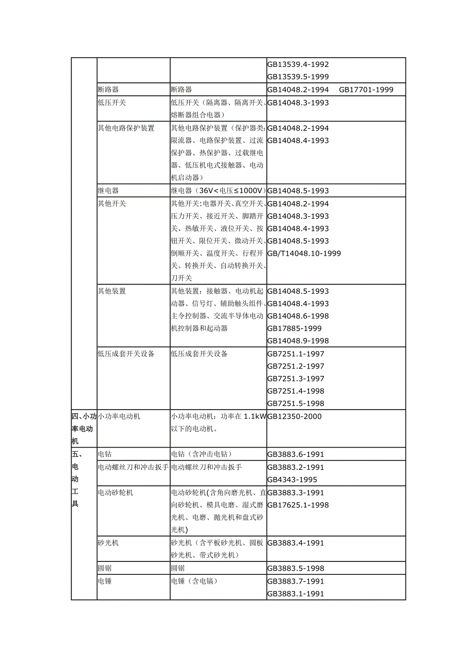 CCC强制性产品认证目录.doc_第2页