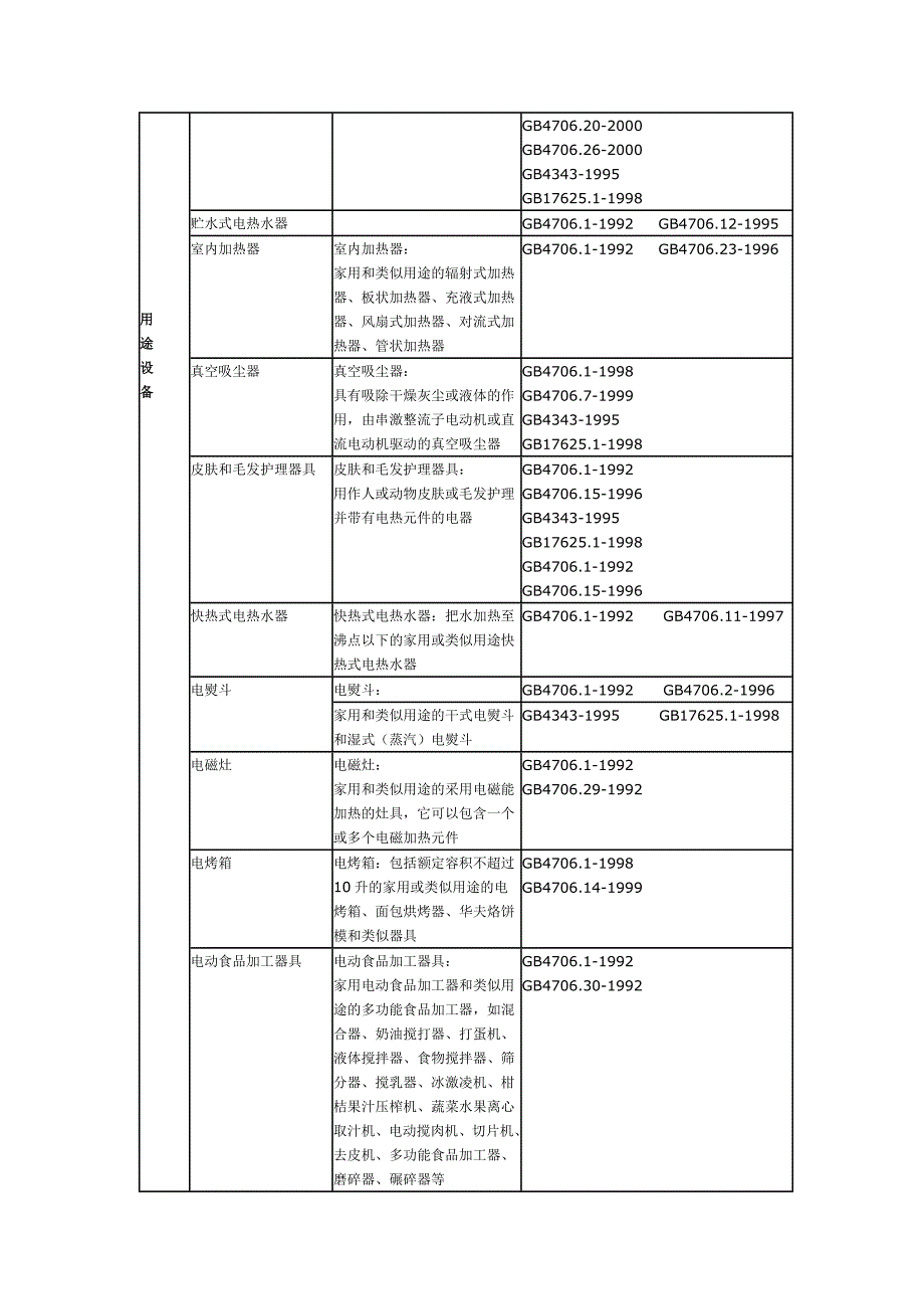 CCC强制性产品认证目录.doc_第4页