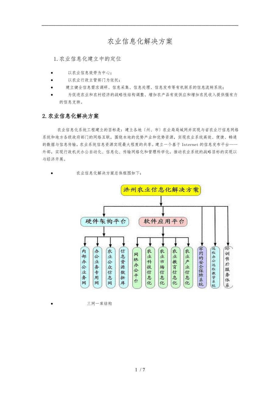 农业信息化项目解决方案1_第1页