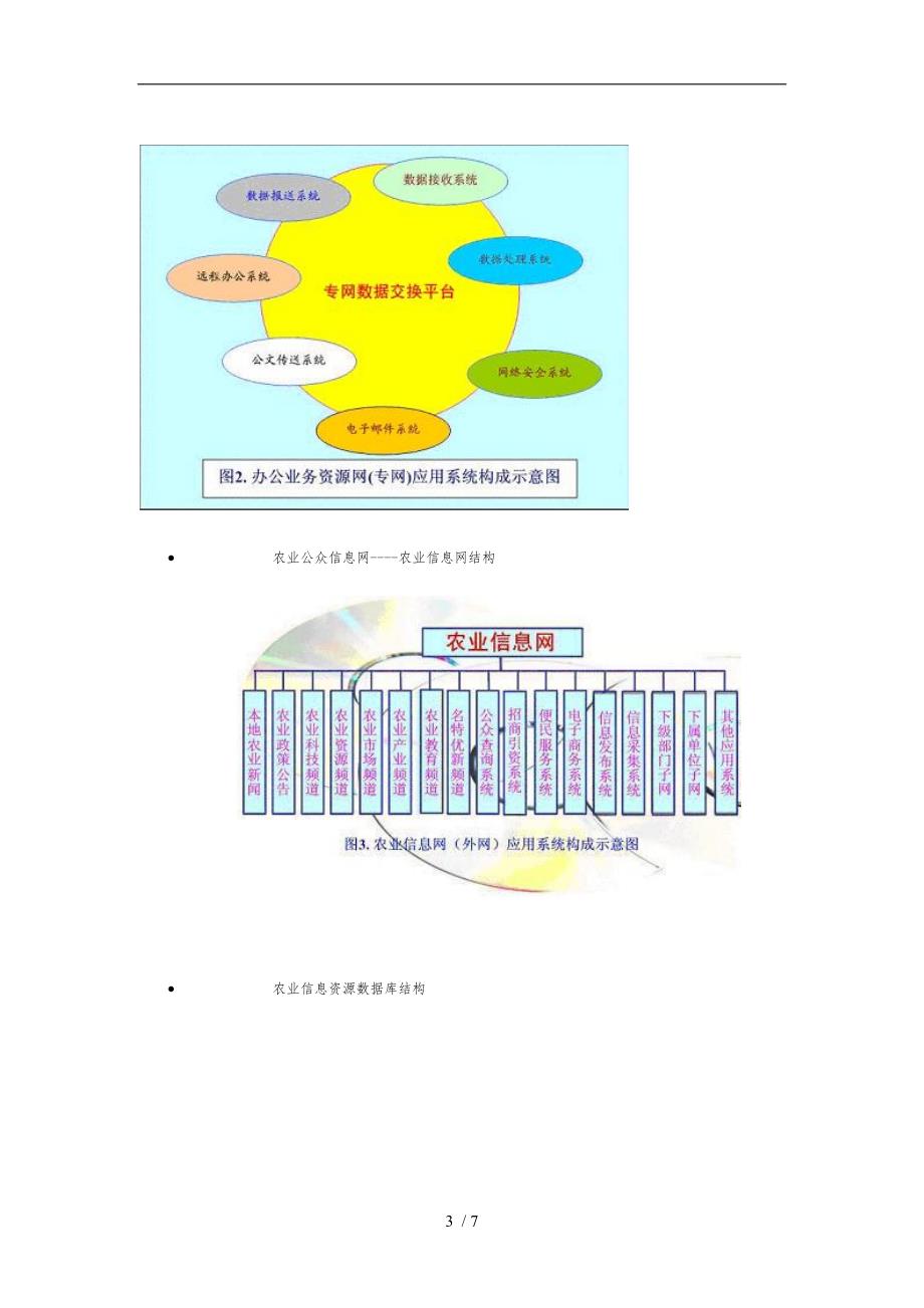 农业信息化项目解决方案1_第3页