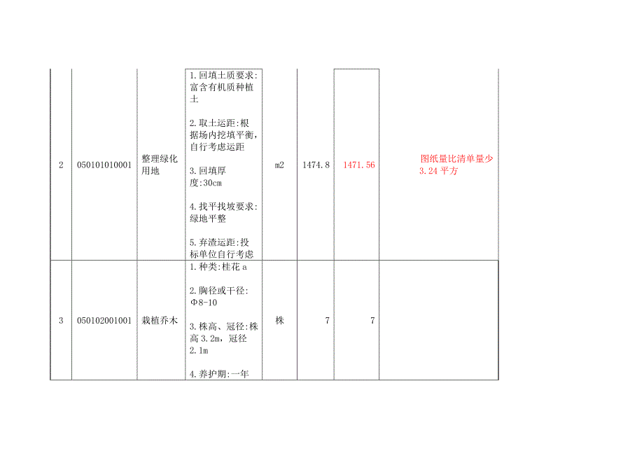 清单与图纸量对比清单_第2页