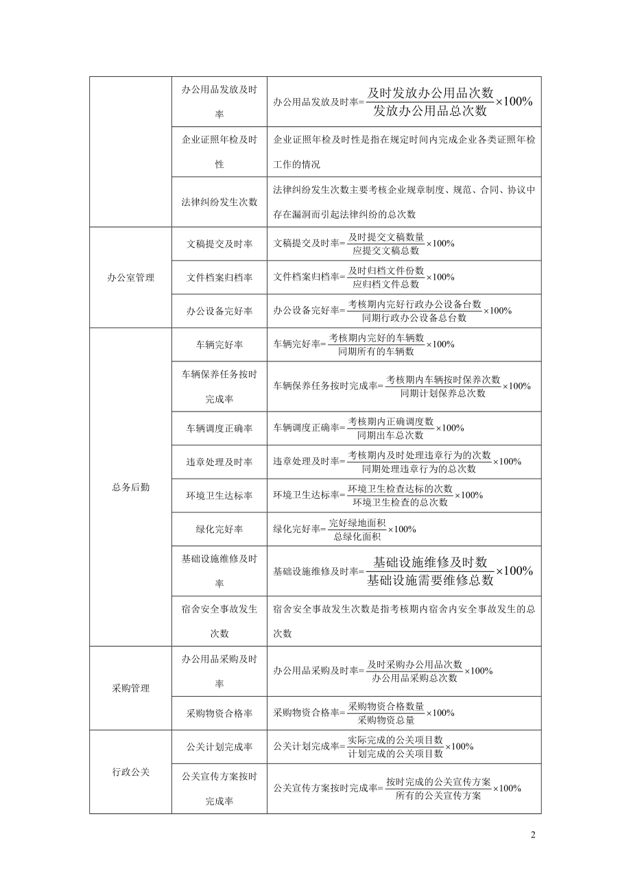 2015《中小企业量化考核精细化设计全案》.doc_第2页