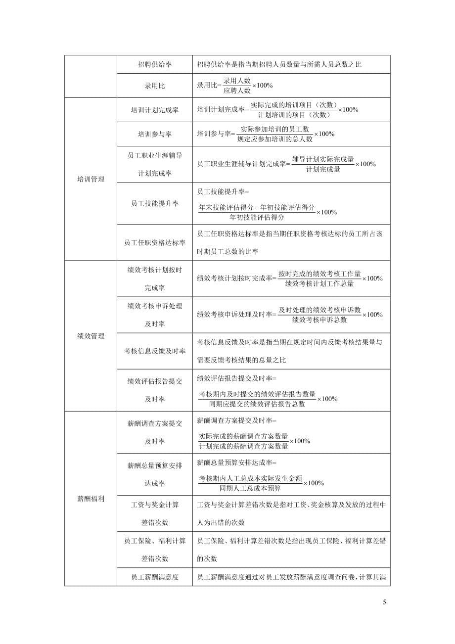 2015《中小企业量化考核精细化设计全案》.doc_第5页