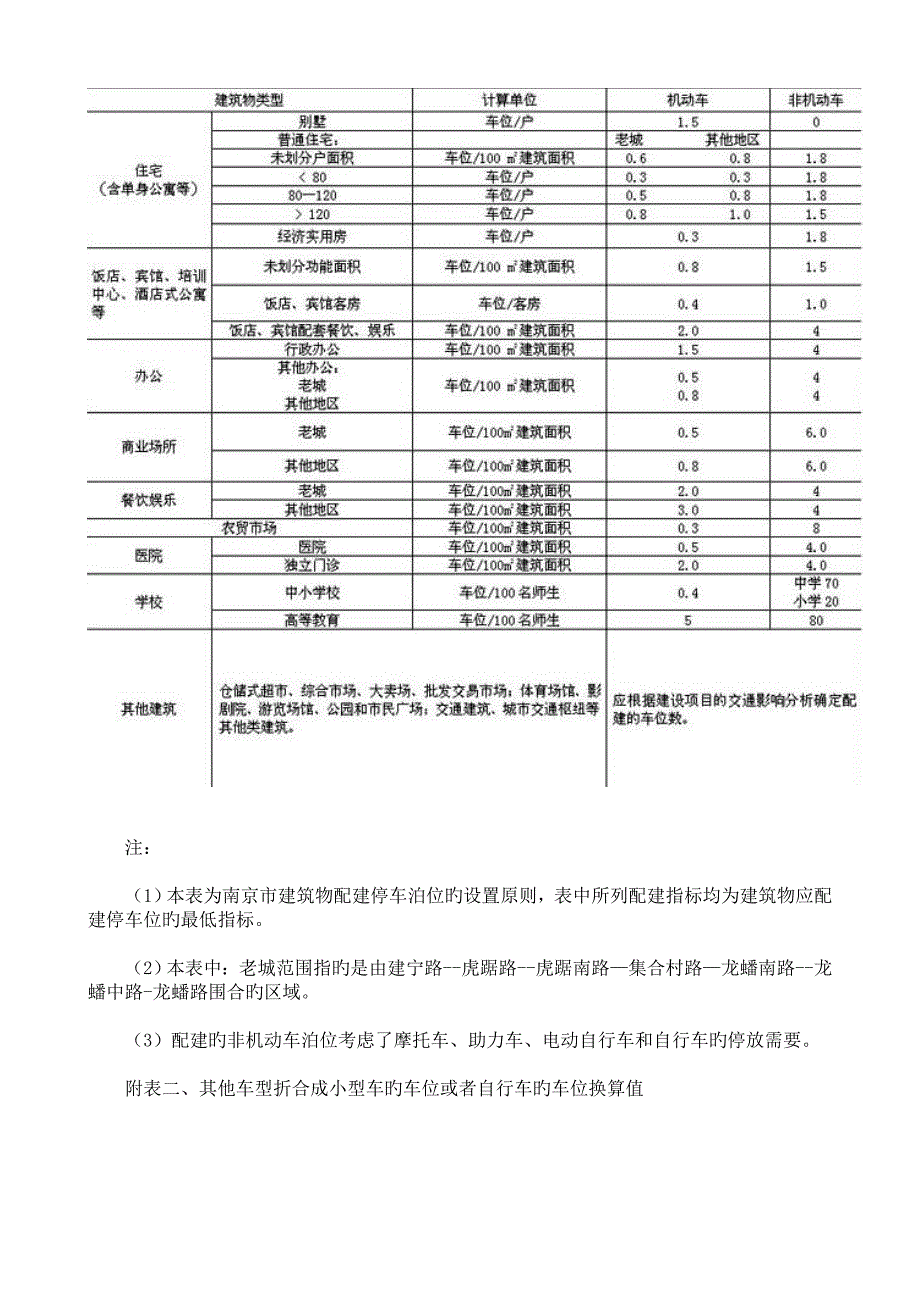 南京建筑物配建停车设施设置标准与准则新_第3页