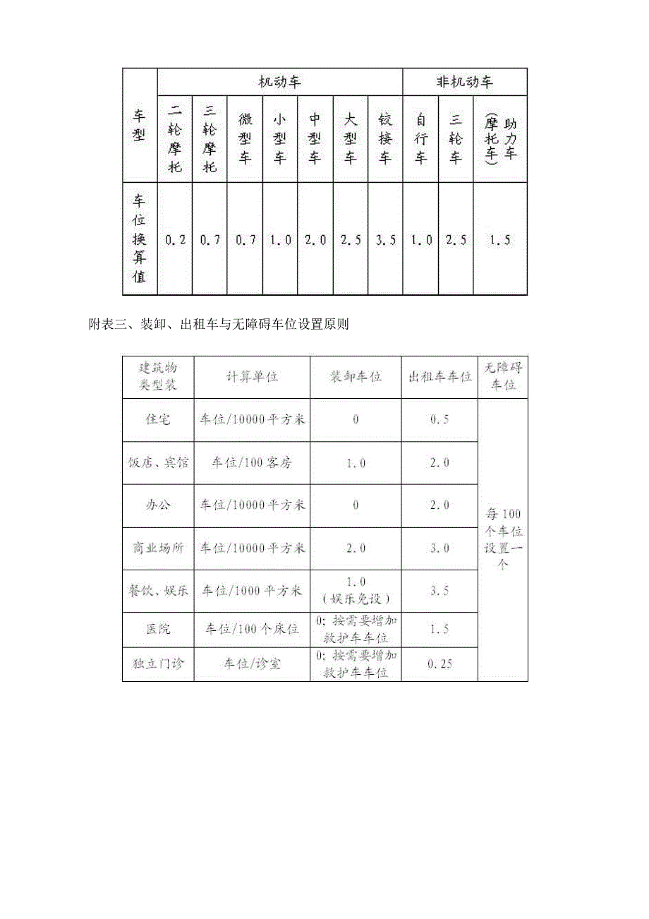 南京建筑物配建停车设施设置标准与准则新_第4页