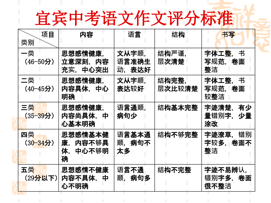 满分作文是怎么炼出来的（新用）_第2页