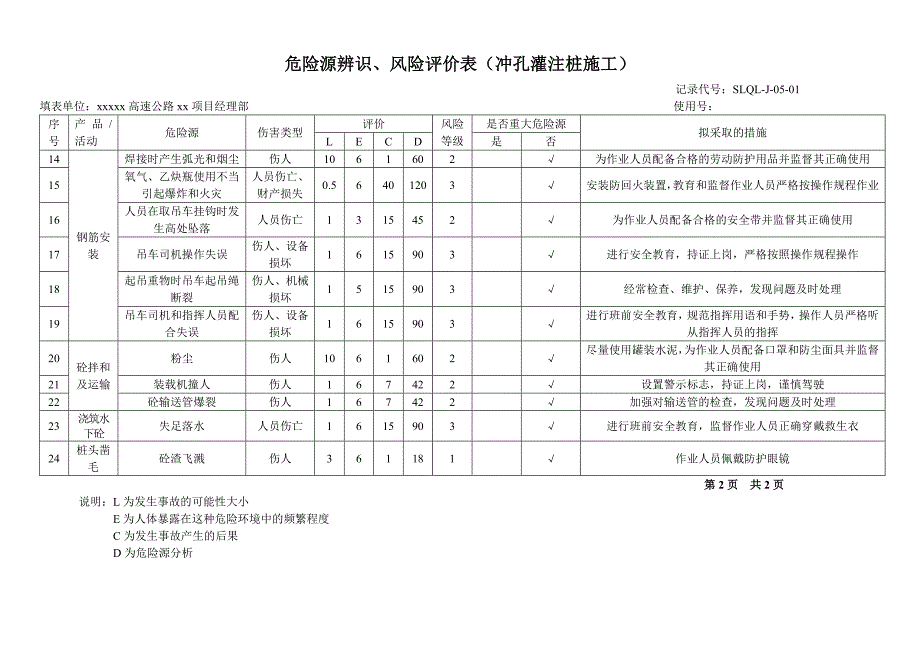 某高速公路工程项目危险源辨识(连续钢构桥、普通简支梁桥、路基挖方填方施工)_第2页