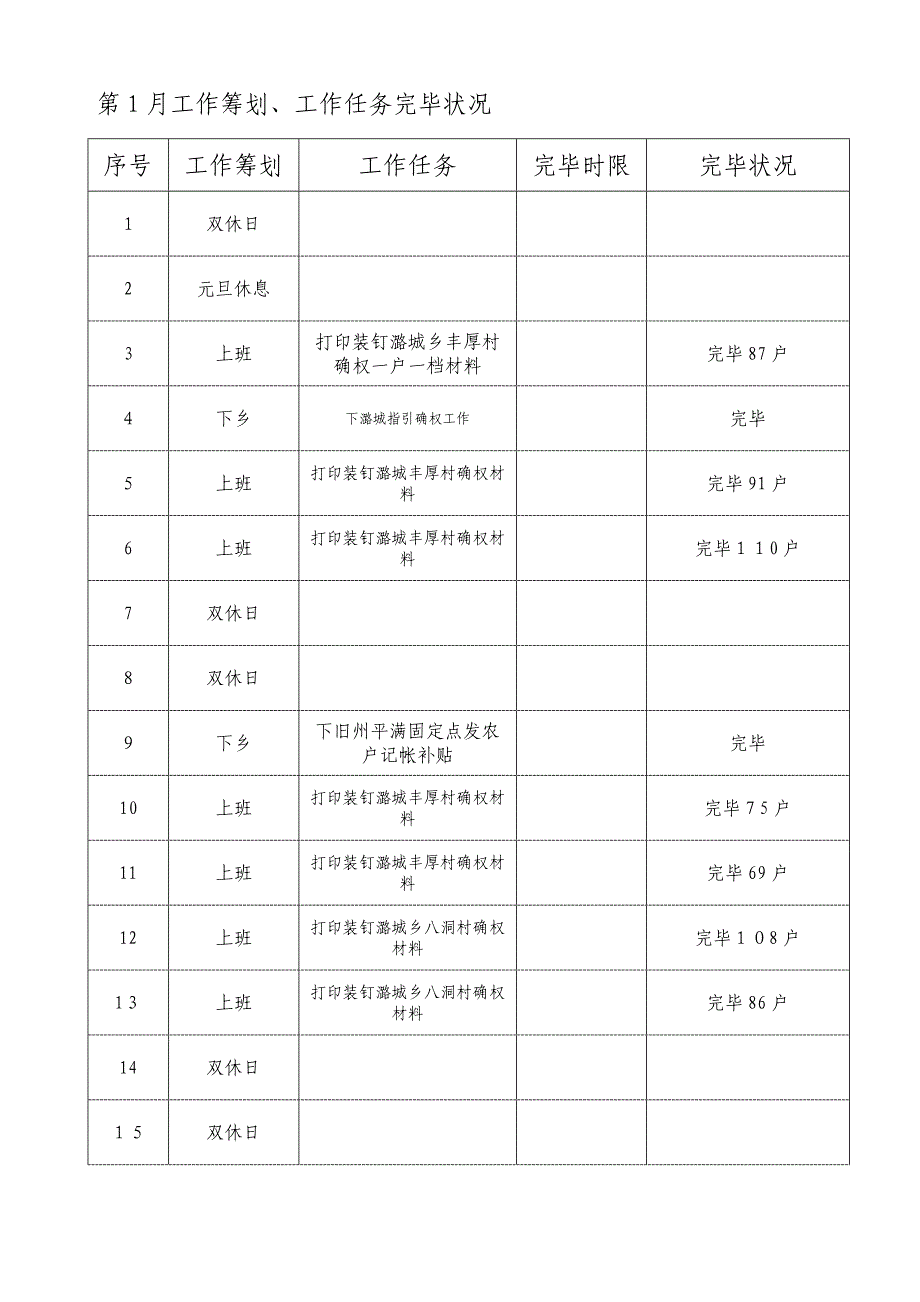 公务员平时考核记实簿_第2页