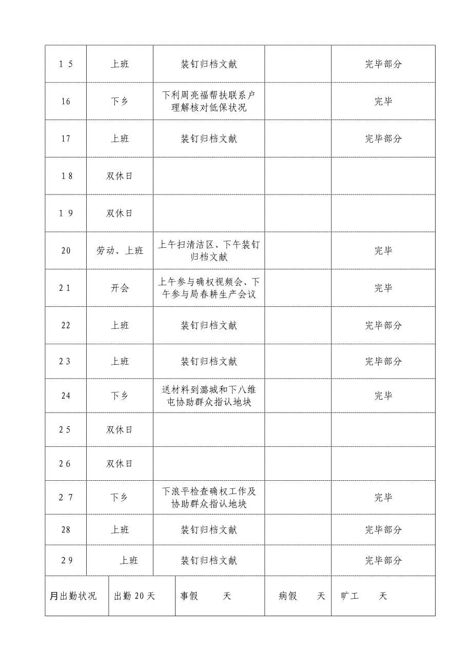 公务员平时考核记实簿_第5页