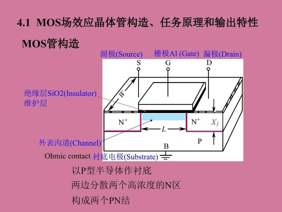 MOS场效应晶体管ppt课件_第5页