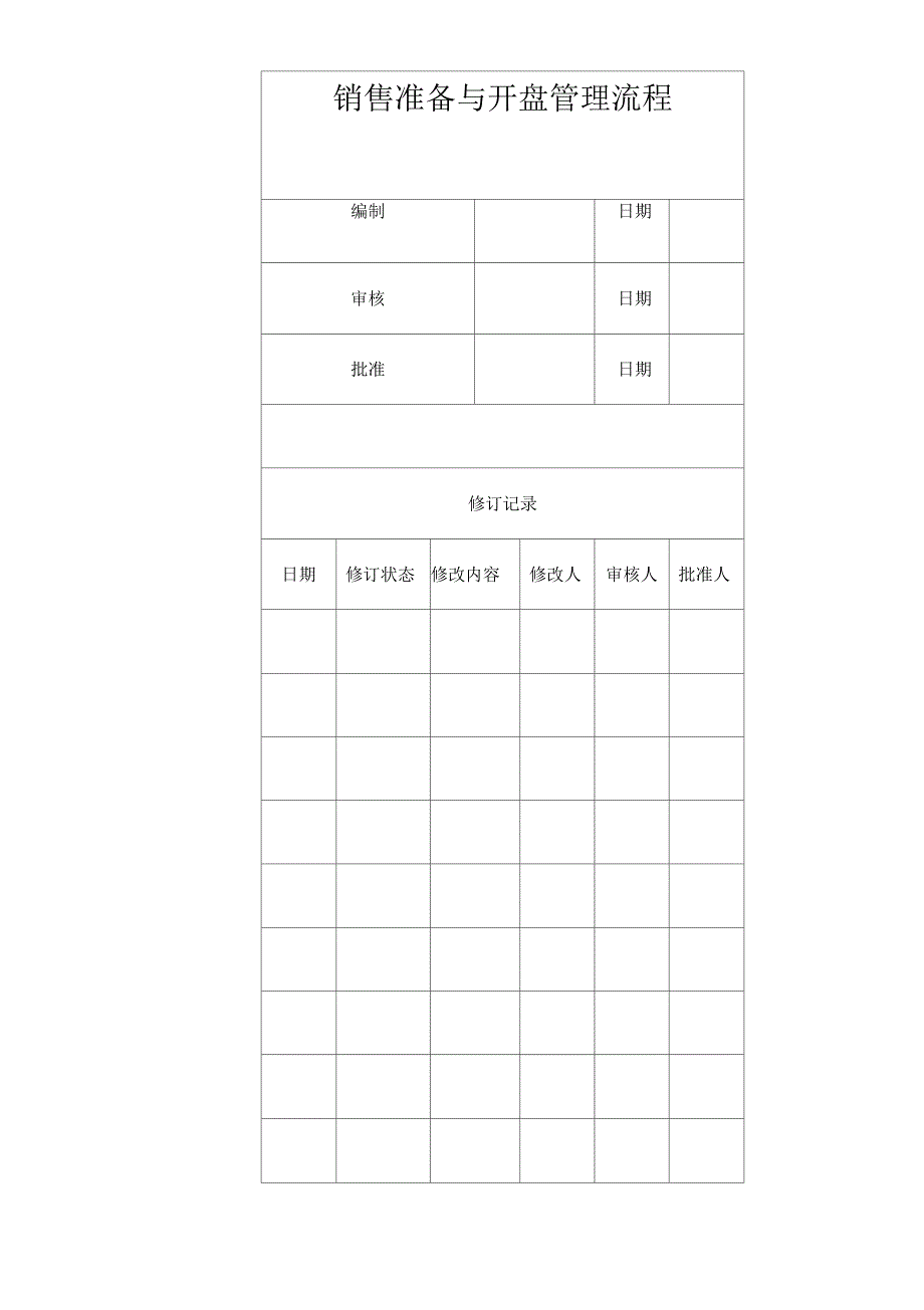 销售准备与开盘管理流程_第1页