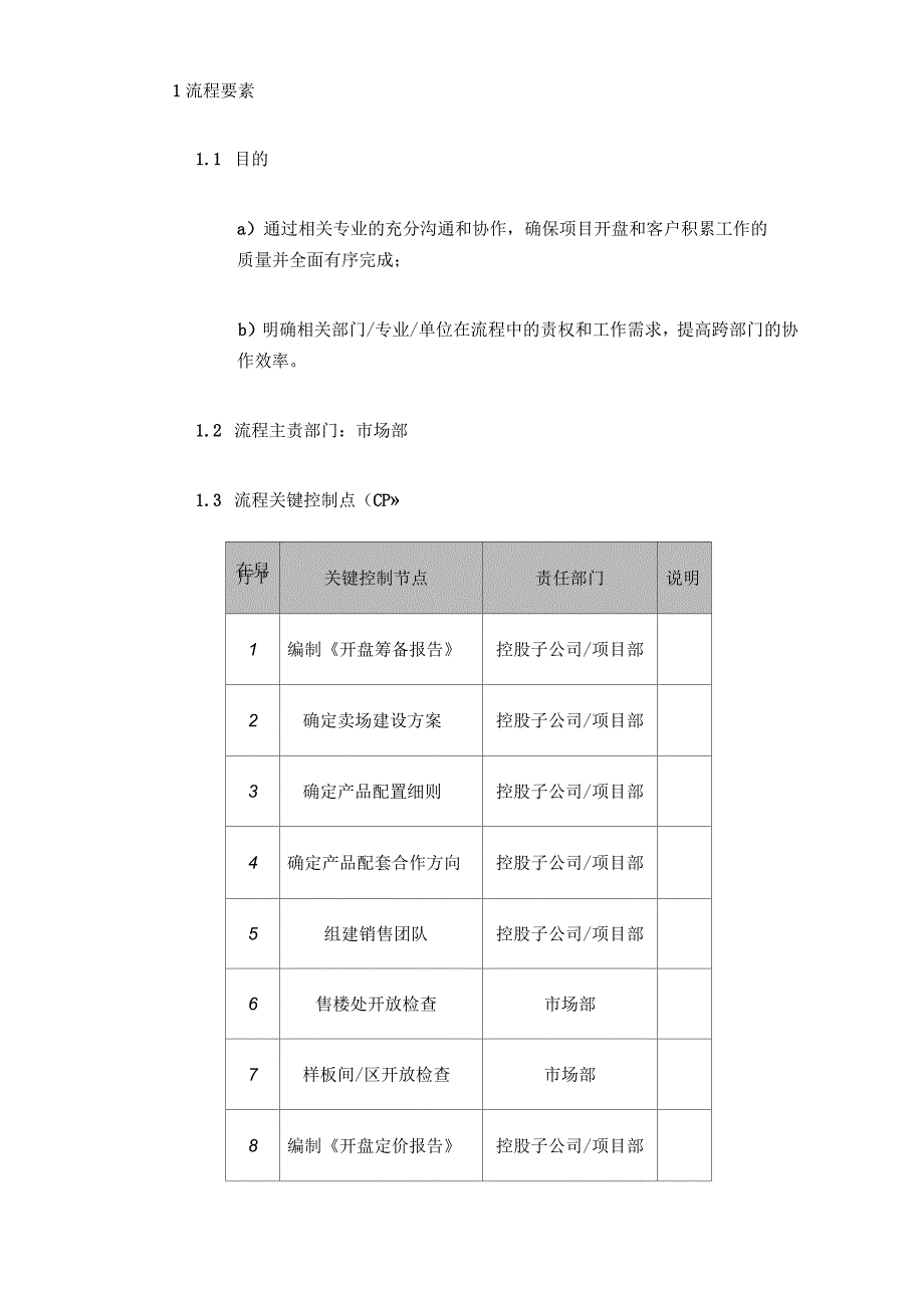 销售准备与开盘管理流程_第2页