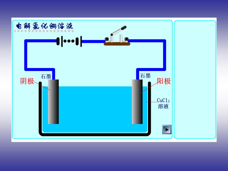 电解原理及其应用新课标人教_第3页