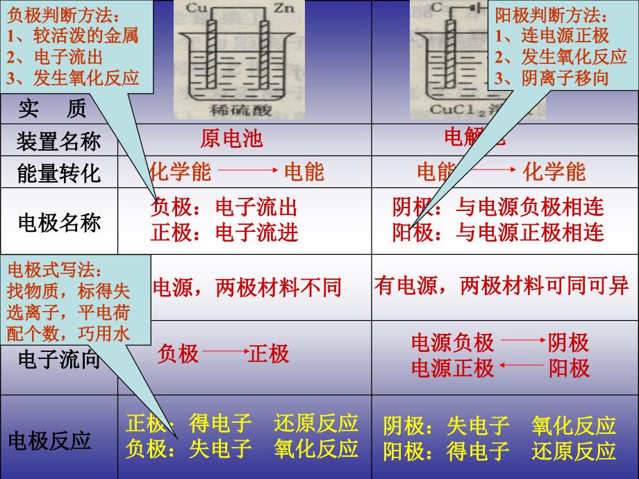 电解原理及其应用新课标人教_第4页