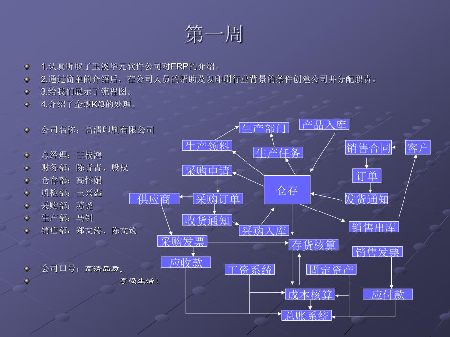 高清印刷有限公司学习记录_第2页