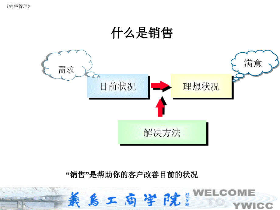 《销售管理》第一章_第4页