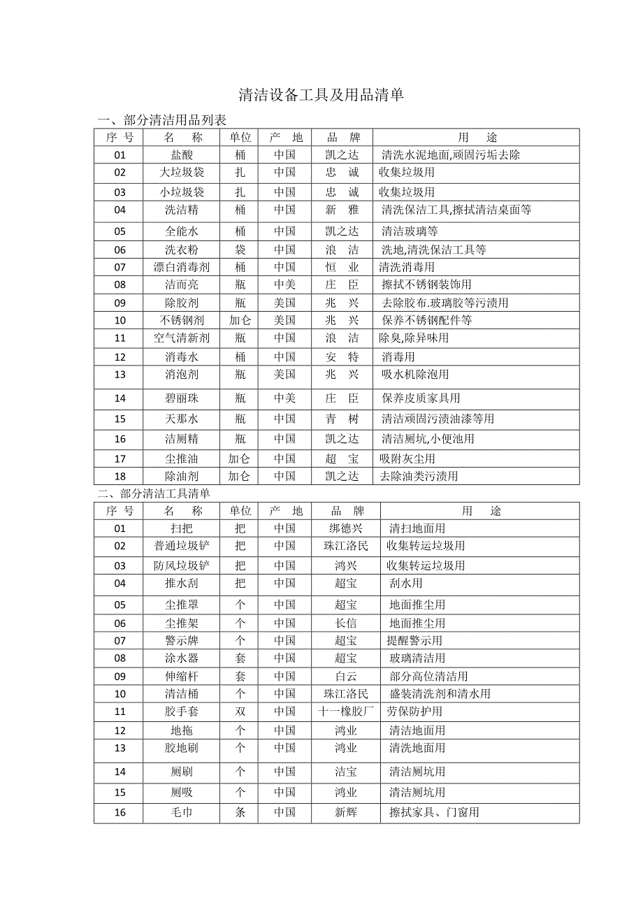 清洁用品清单_第1页