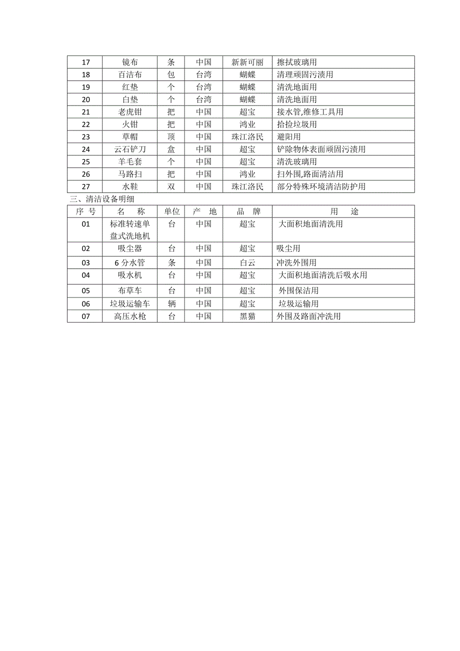 清洁用品清单_第2页