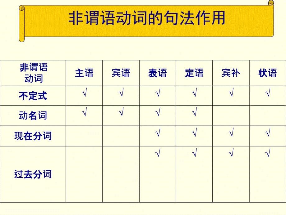 高中英语语法非谓语动词_第5页