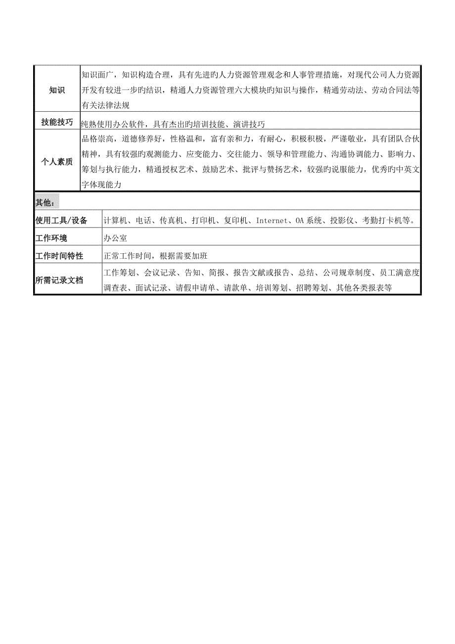 集团人力资源部经理岗位专项说明书_第5页