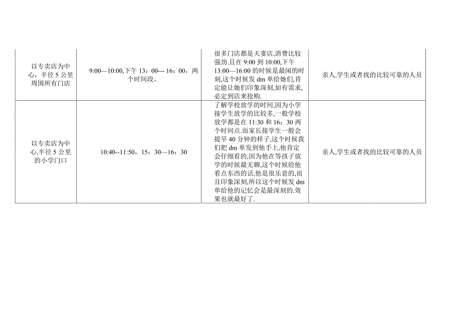 复件欧派家纺大型促销活动执行细则_第3页