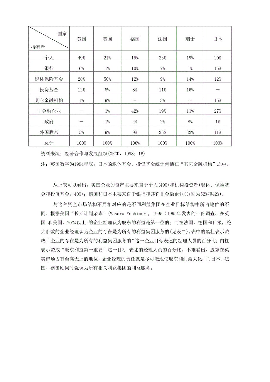 公司治理管理手册汇总20_第3页