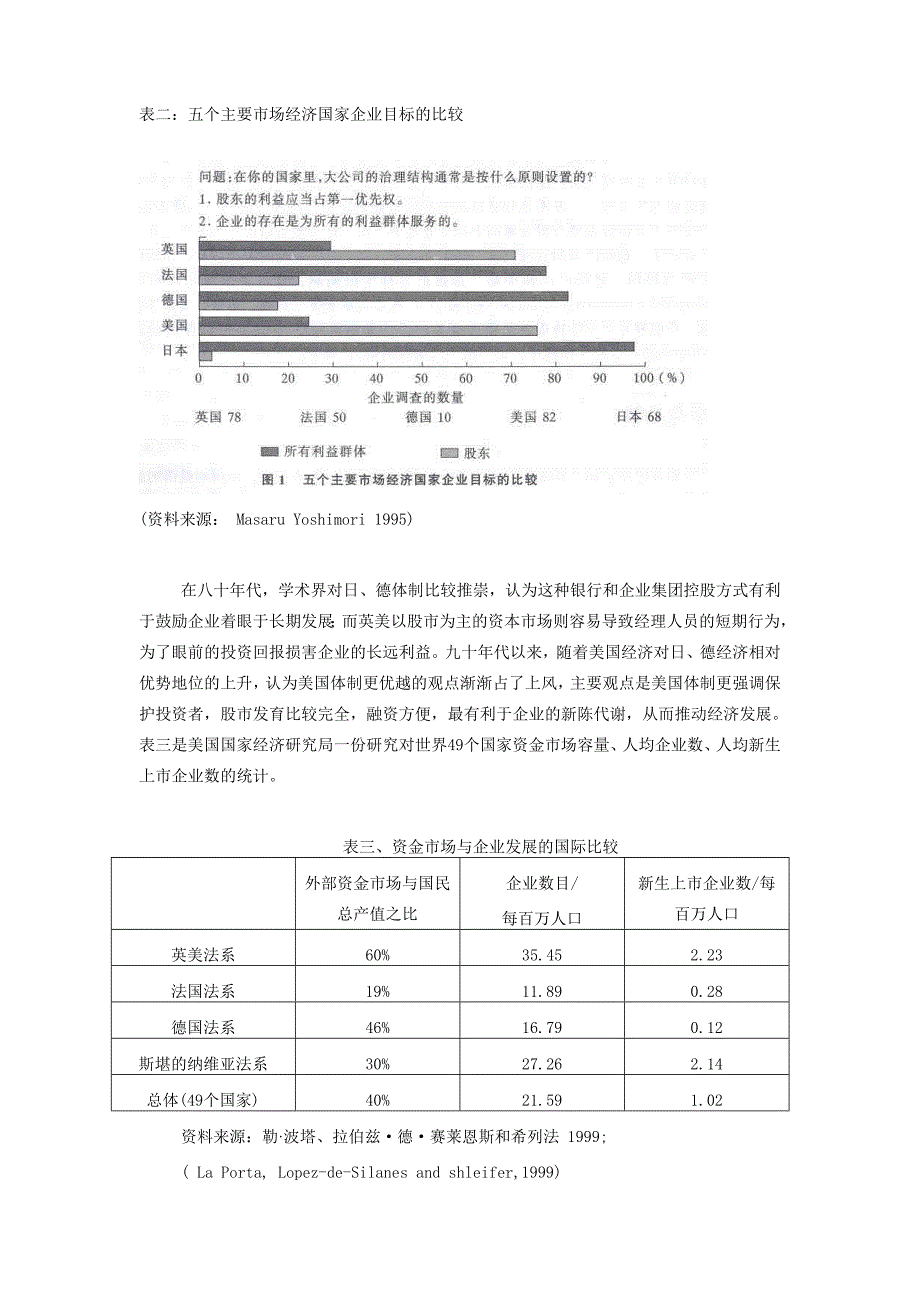 公司治理管理手册汇总20_第4页