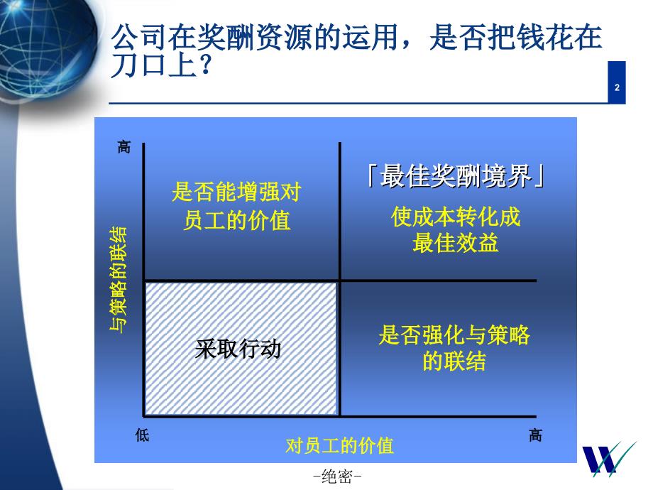 美的的薪酬调查课件_第2页