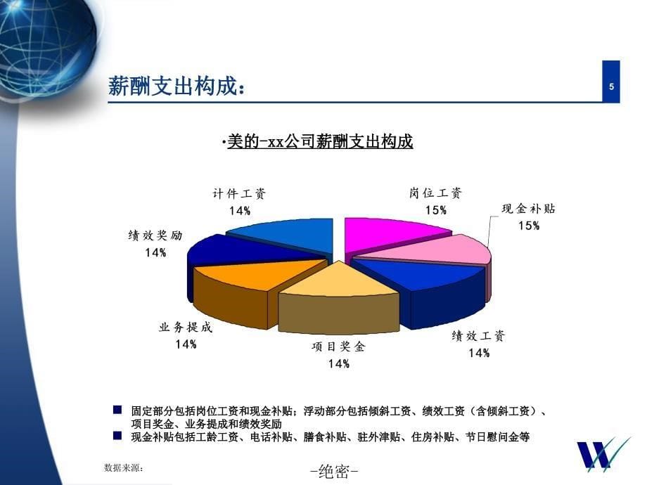 美的的薪酬调查课件_第5页