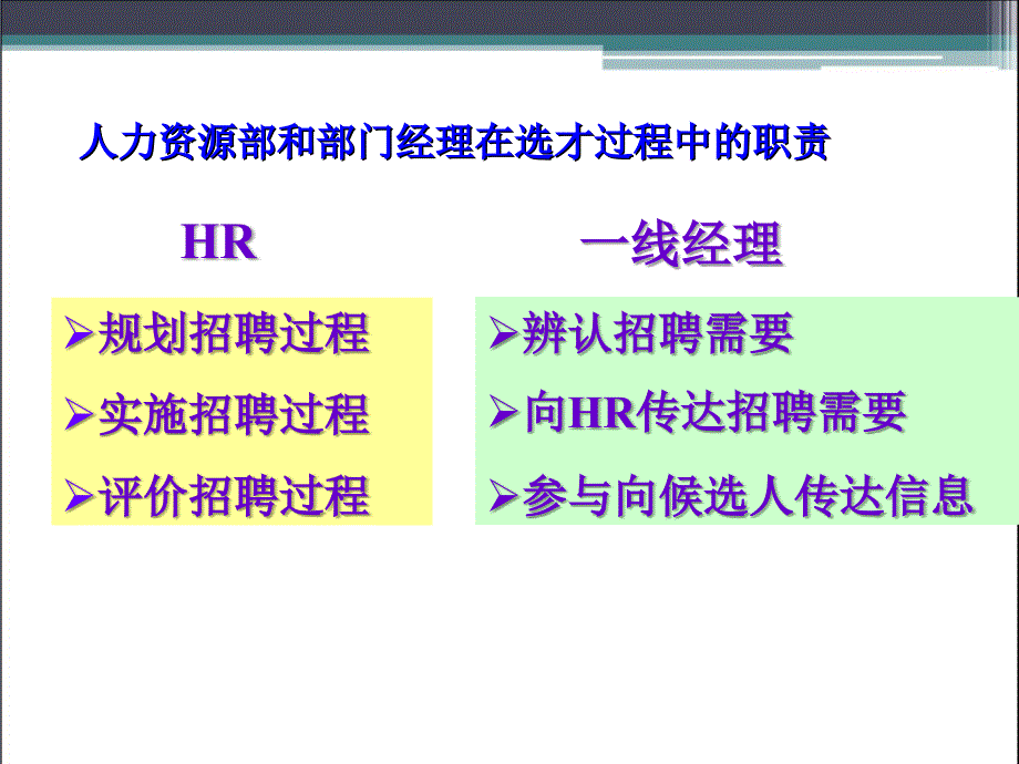 国内大型电信制造企业招聘策划方案_第4页