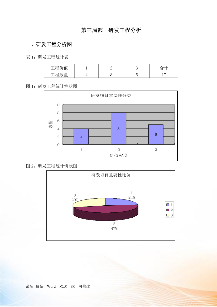 公司办公室达标创一流研发成果下册_第4页