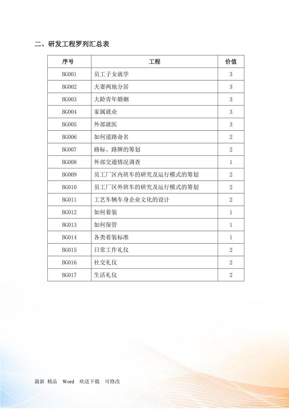 公司办公室达标创一流研发成果下册_第5页