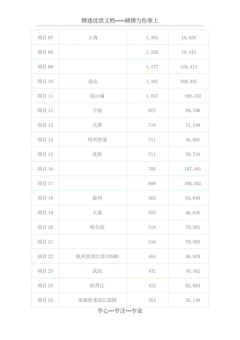 世茂集团简介_第3页