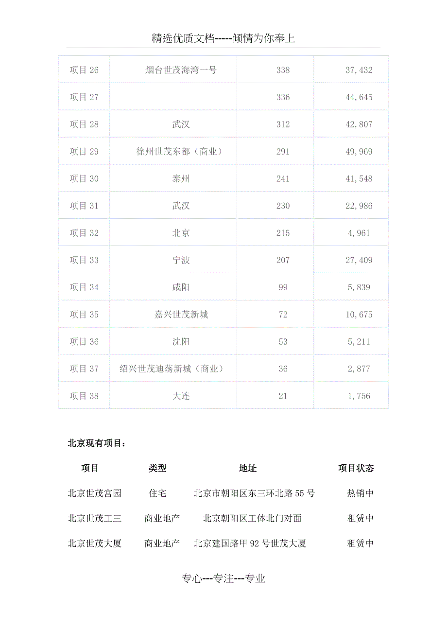 世茂集团简介_第4页