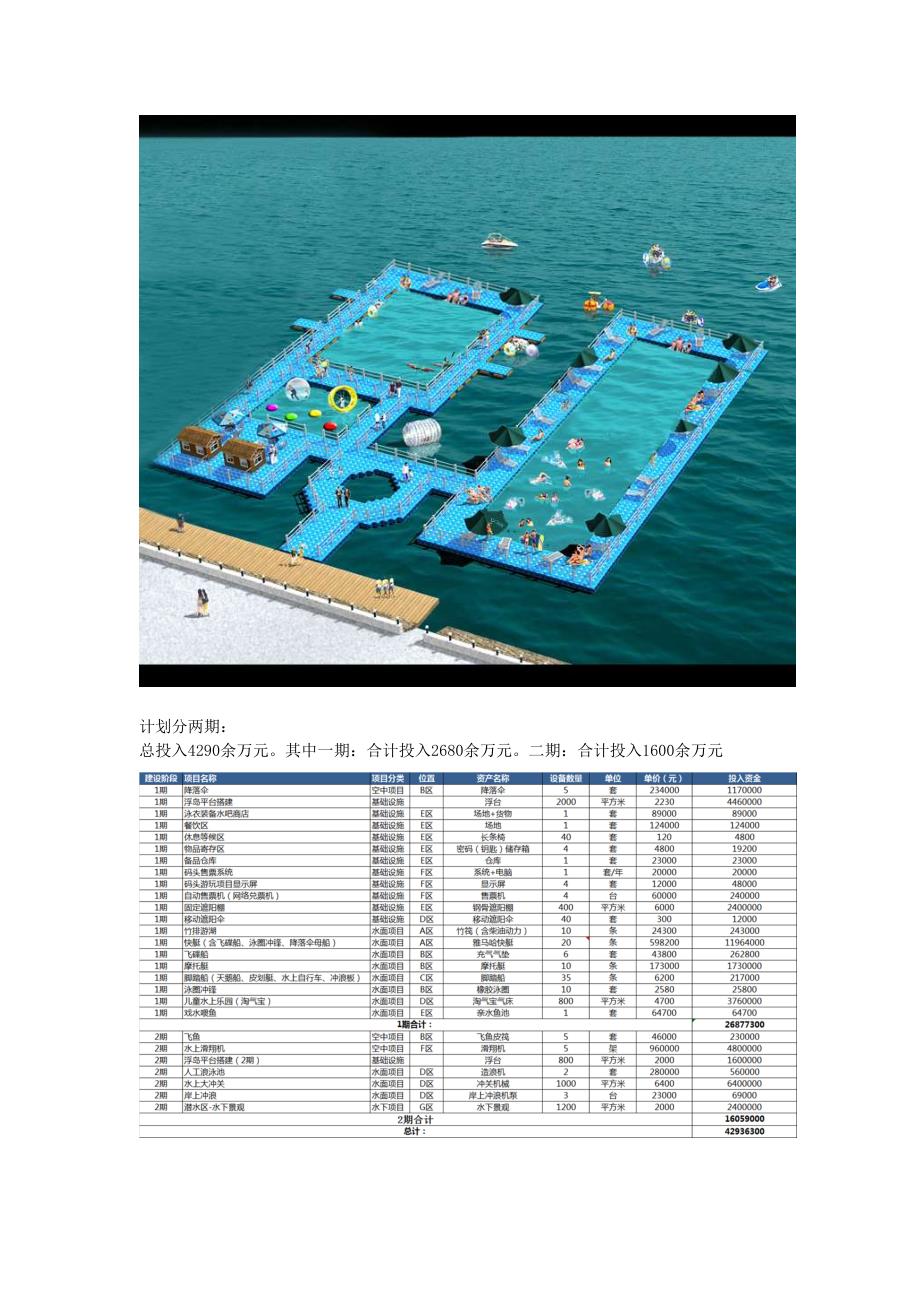 戏水乐园专项项目汇总_第4页